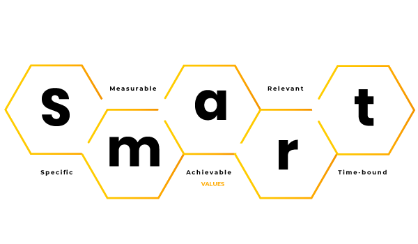 Product-capabilities